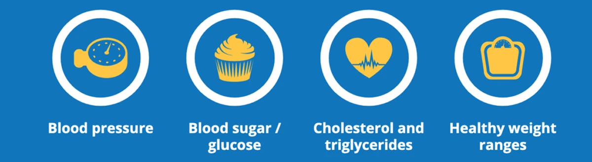 four-habits-for-improving-the-core-4-health-metrics_1200x330