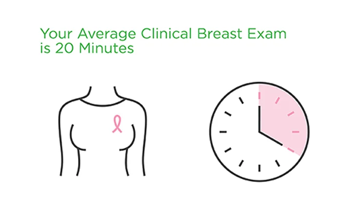 Know clinical breast exams