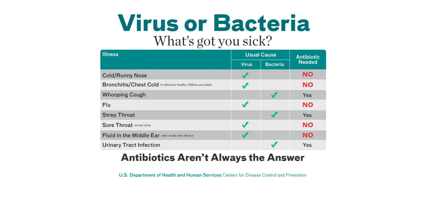 Cold, Flu Season Often Brings Antibiotic Overuse.